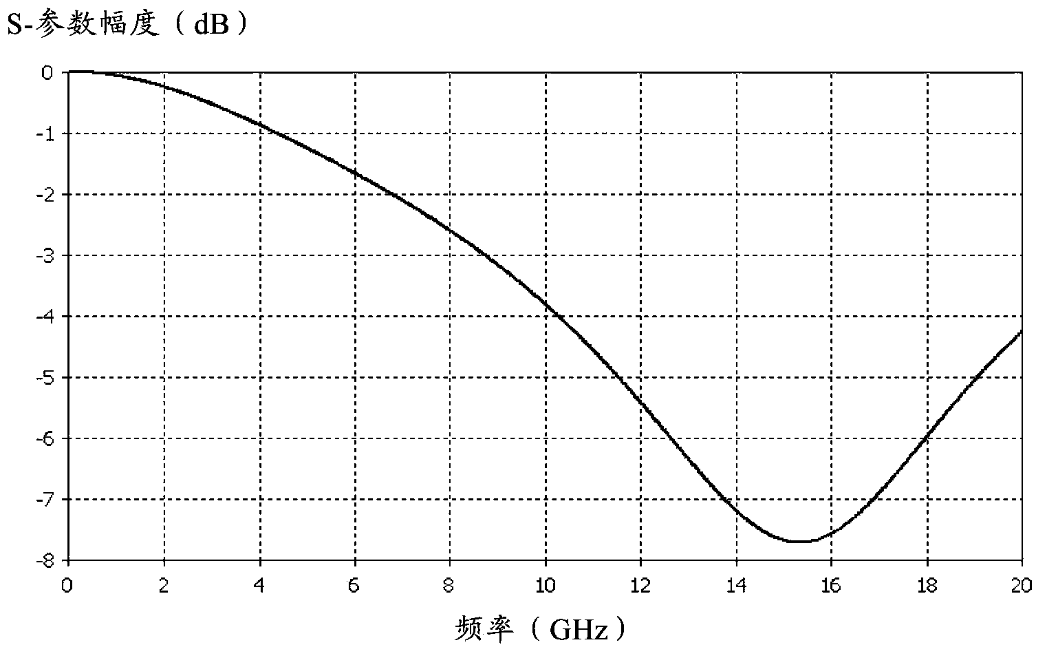 Wave-absorbing material, wave-absorbing substrate and manufacturing method