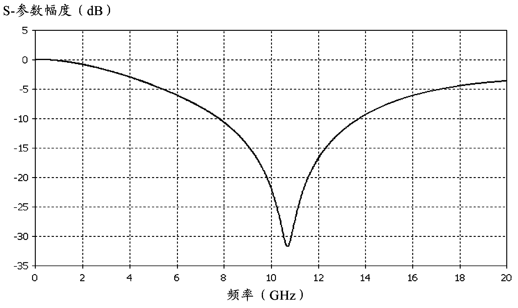 Wave-absorbing material, wave-absorbing substrate and manufacturing method