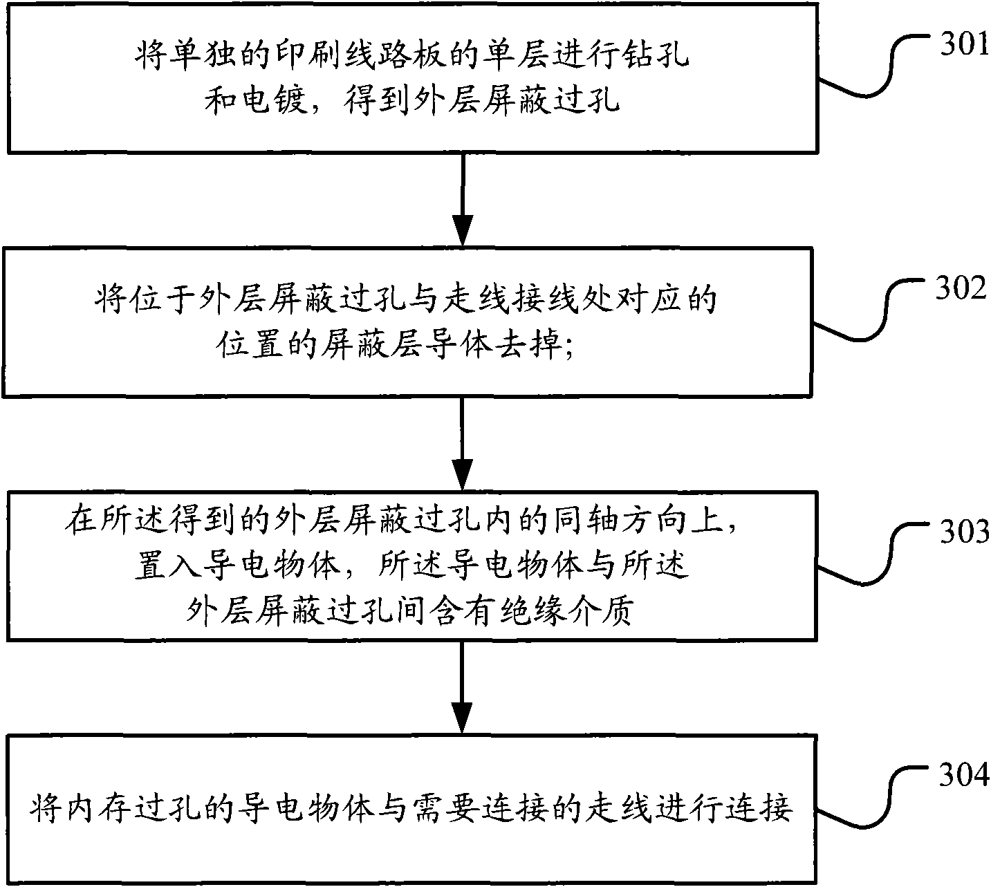 Method for processing through hole of printed circuit board, printed circuit board and communication equipment