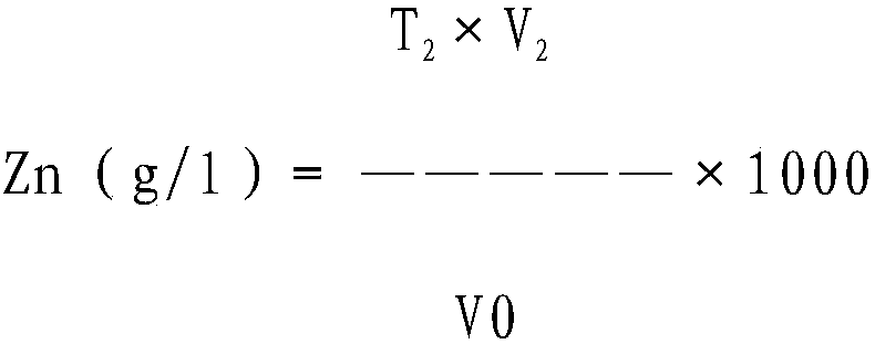 Zinc electrolyte dechlorination method