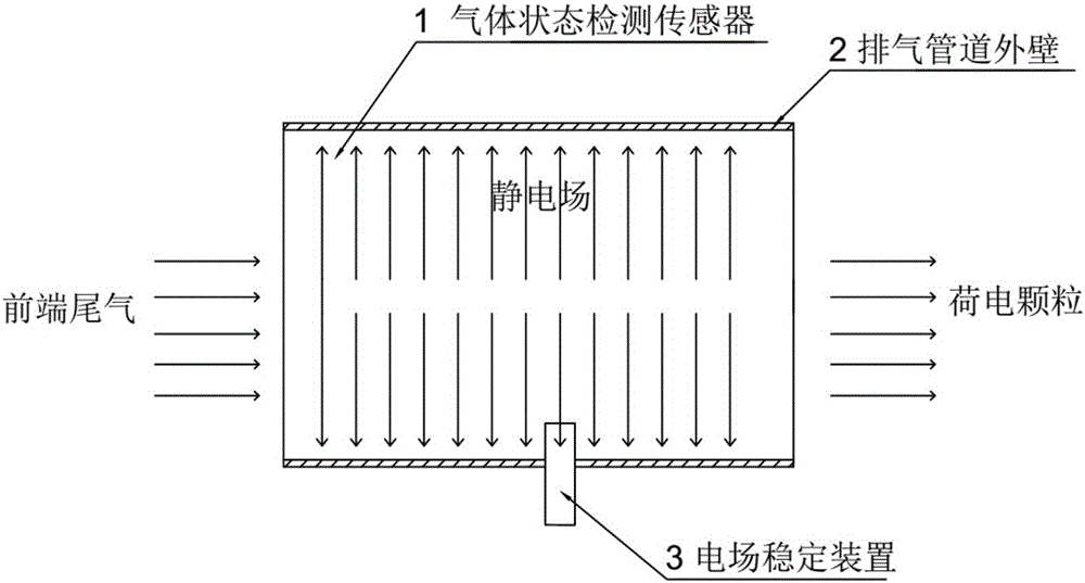 Composite automobile exhaust particle filtering device