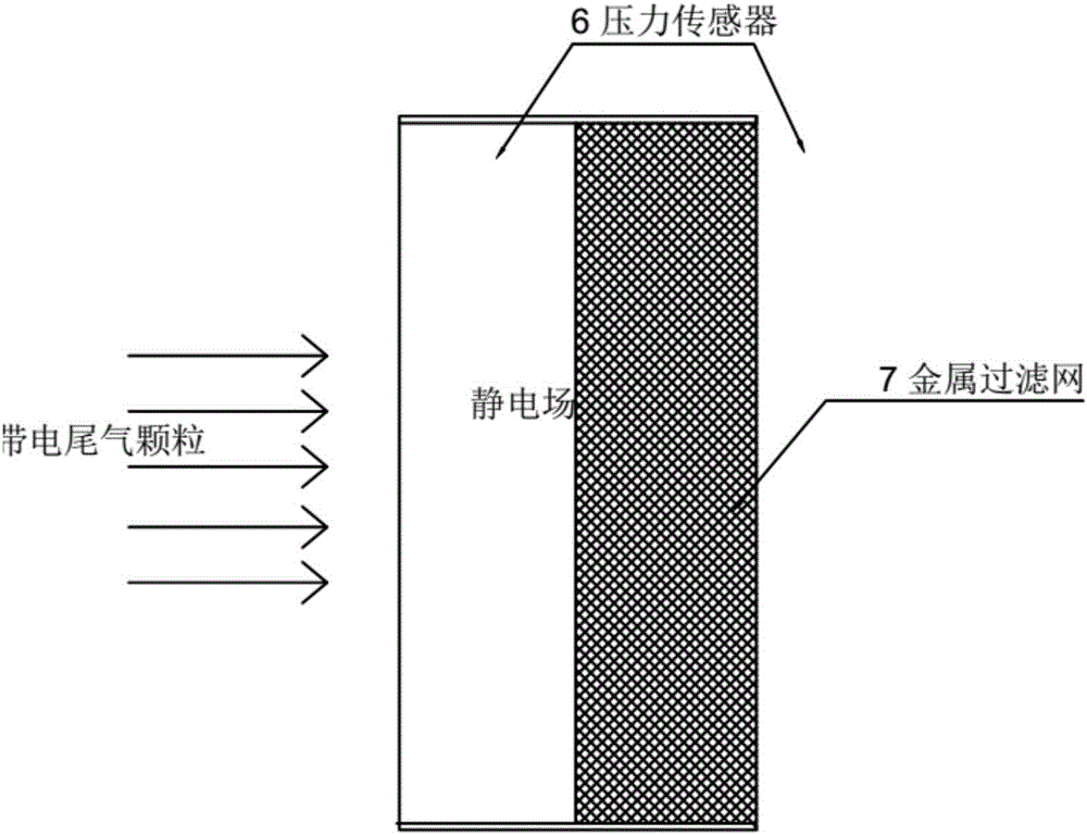 Composite automobile exhaust particle filtering device