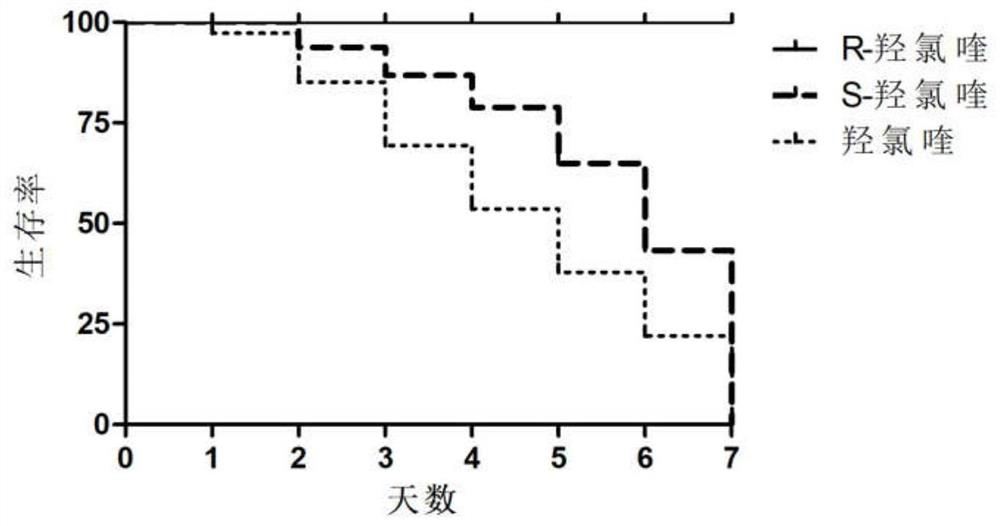 Optically active chloroquine and hydroxychloroquine and analogues thereof, and preparation method, composition and application of optically active chloroquine and hydroxychloroquine