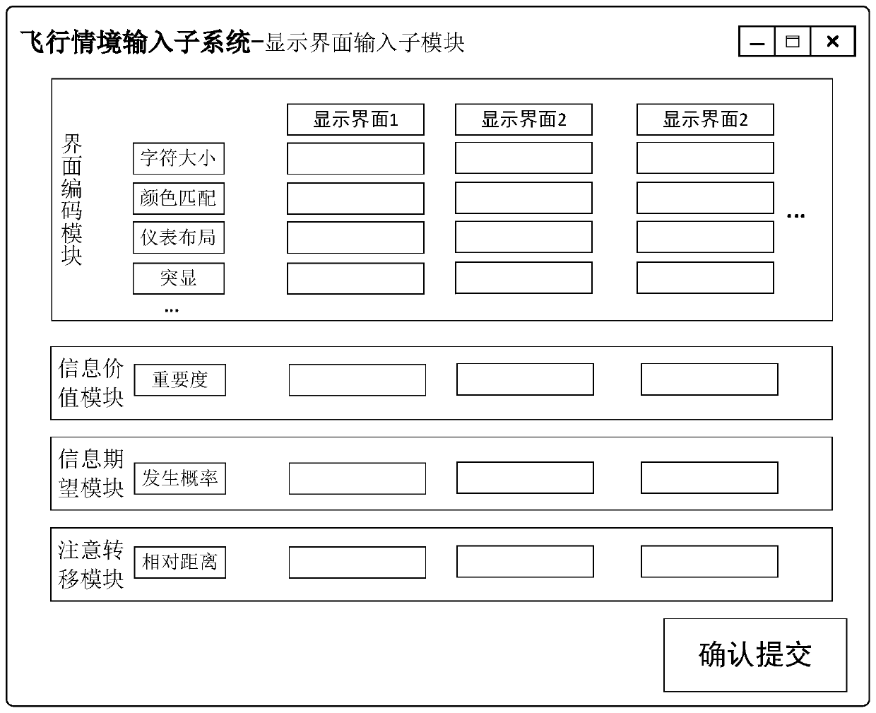 Pilot situational awareness prediction system and method based on dynamic pathway model