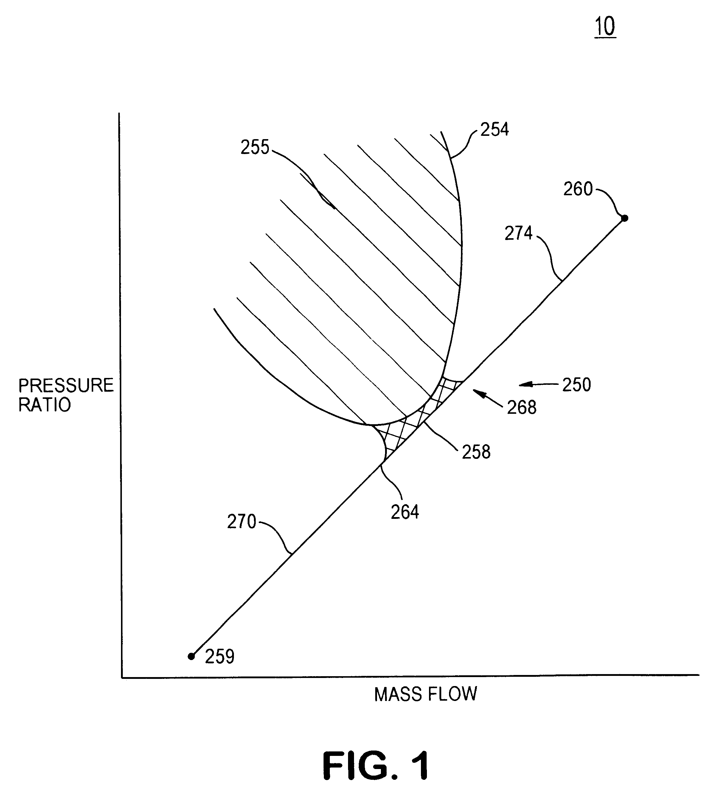 Method and system of flutter control for rotary compression systems