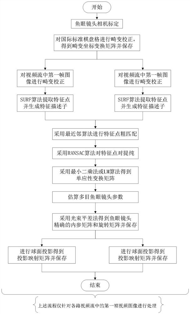 Video fusion algorithm based on dynamic optimal suture line and improved fade-in and fade-out method