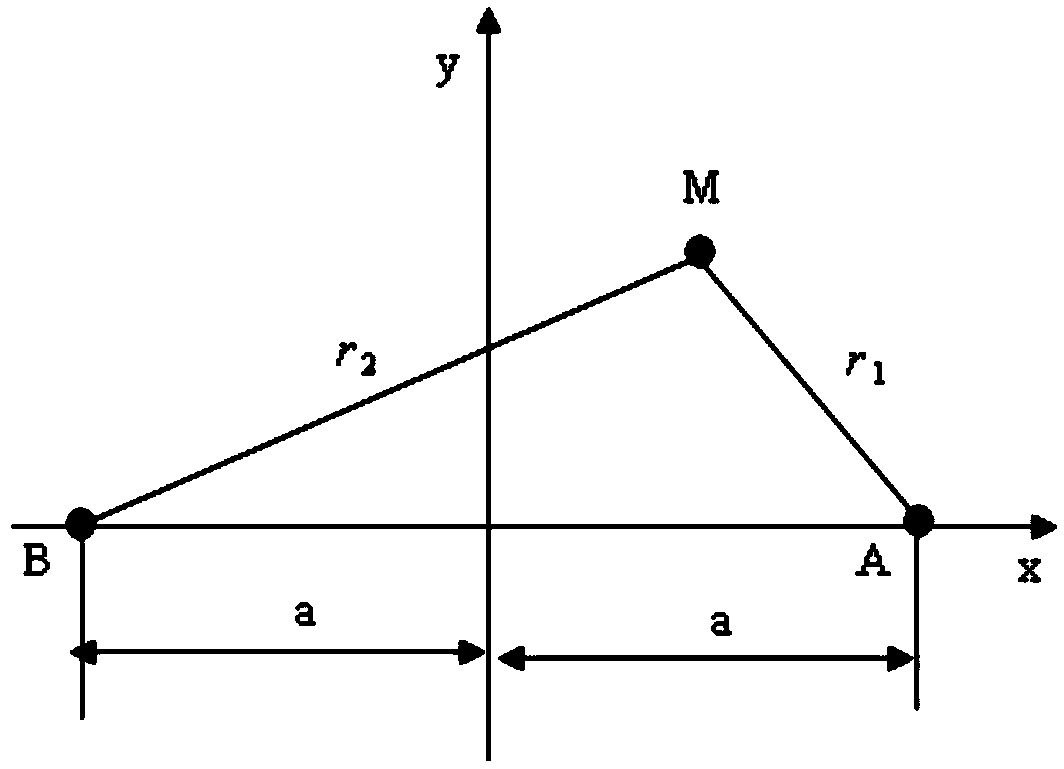 Step-by-step deep profile control method based on pressure field and flow velocity field distribution