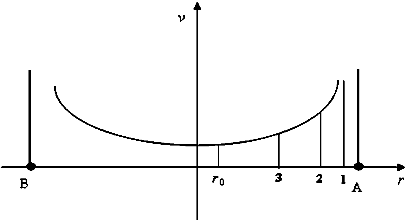 Step-by-step deep profile control method based on pressure field and flow velocity field distribution