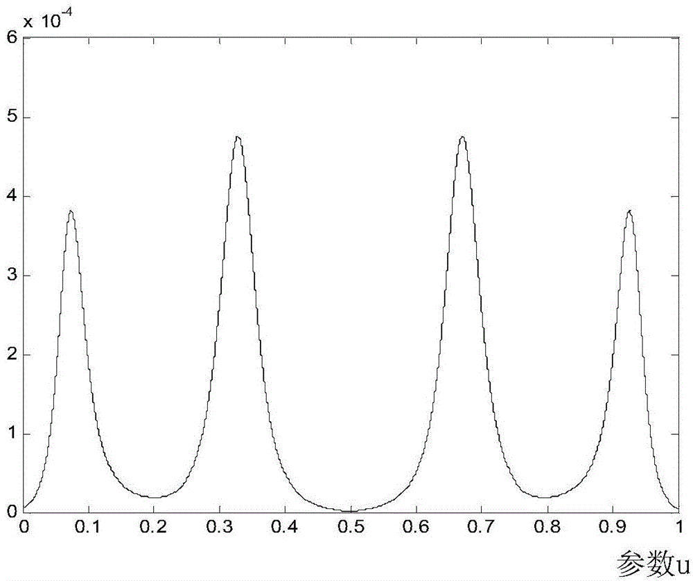 Curve velocity planning method and device, as well as numerical control machining path data processing method