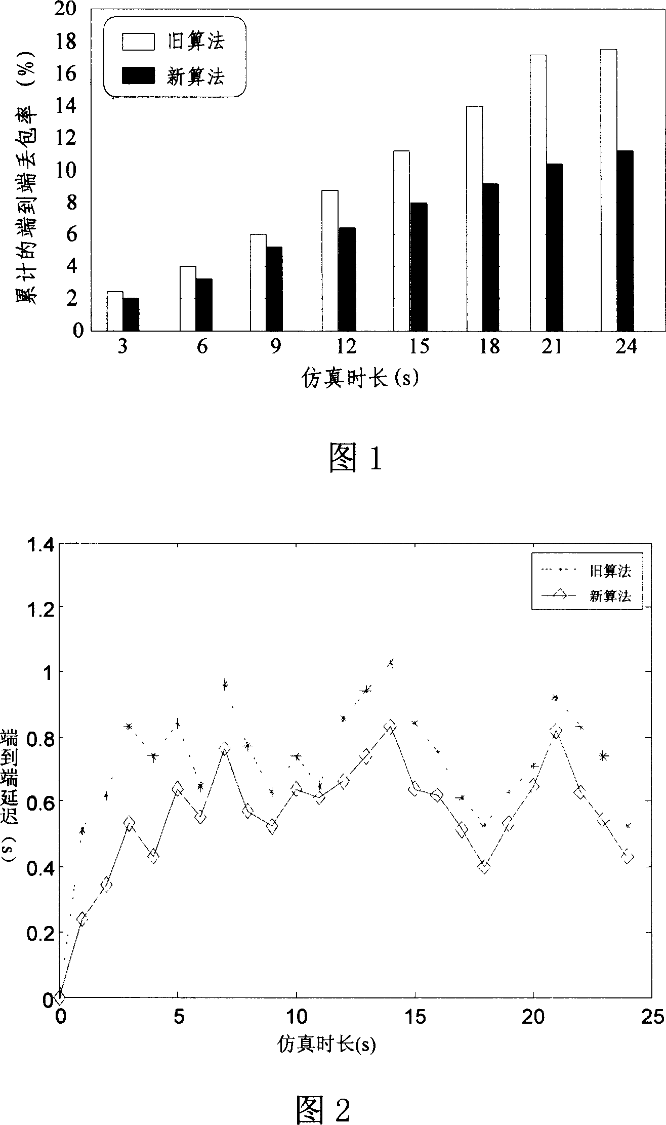 Method of jointly fixing automatic request retransmission and scheduling algorithm based on terminal feedback