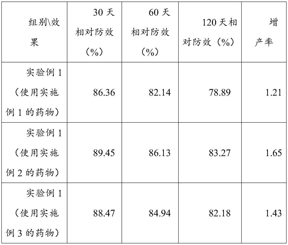 Application of composition containing fosthiazate and amino-oligosaccharin in prevention and treatment of root-knot nematodes