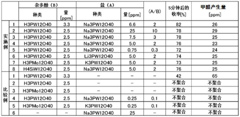 Method for producing polyacetal copolymer