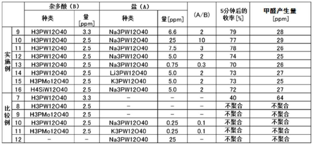 Method for producing polyacetal copolymer