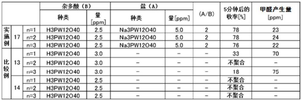 Method for producing polyacetal copolymer