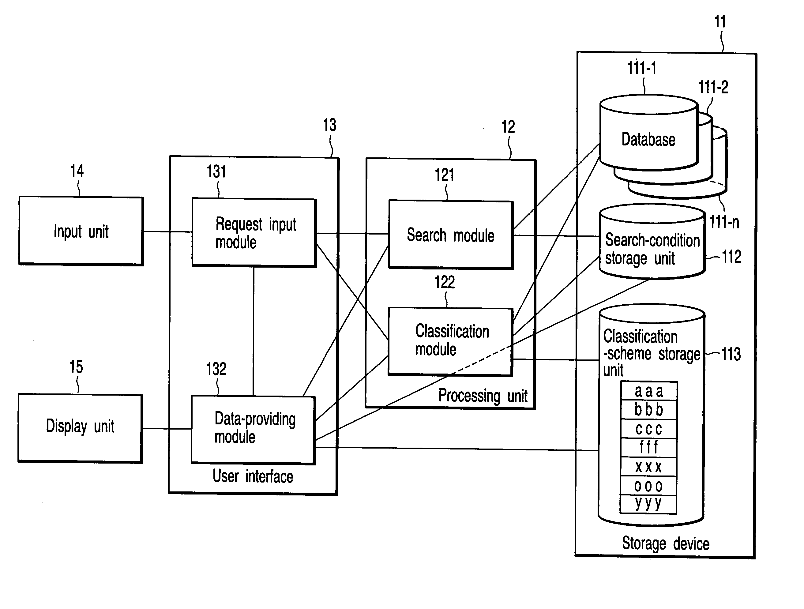 System and method for data classification usable for data search