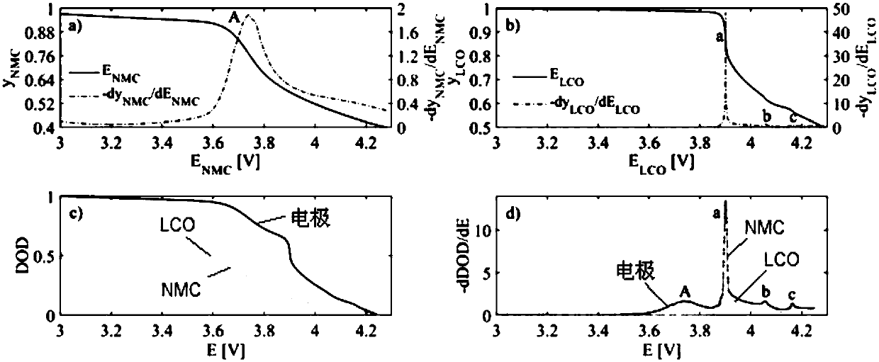 Detection method of composite electrode state