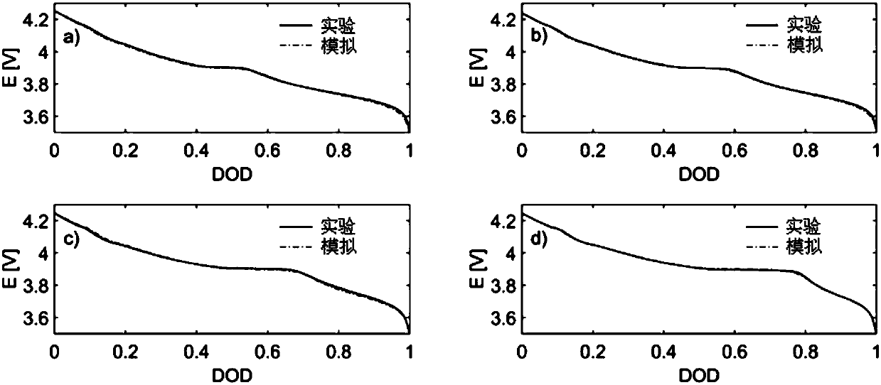 Detection method of composite electrode state