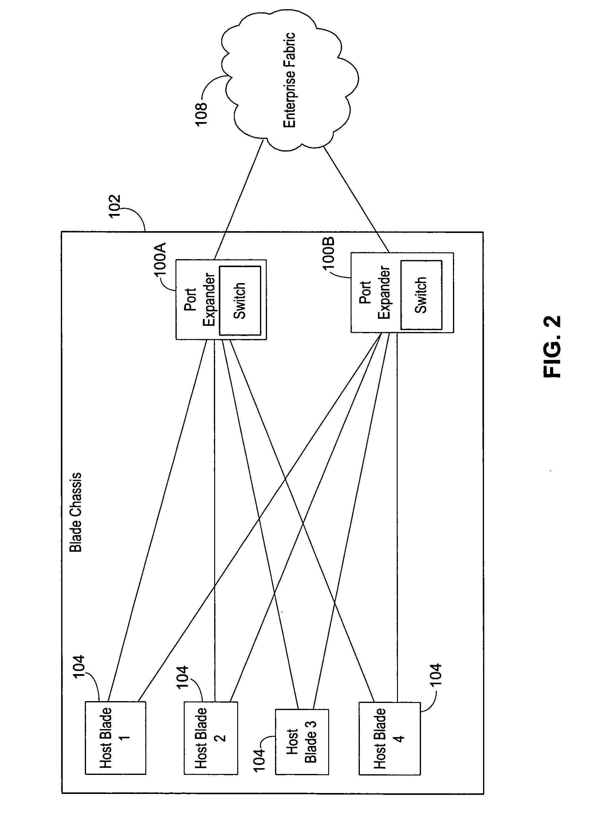 Port expander for fibre channel fabrics in storage area networks