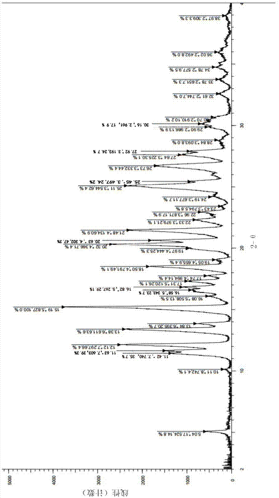 Crystal form of fumarate of pyrrole derivative