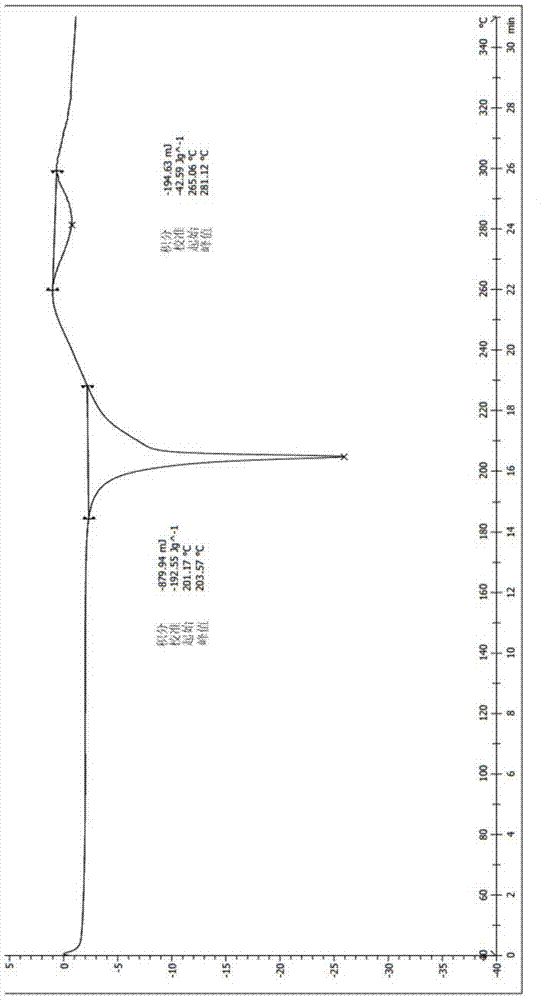 Crystal form of fumarate of pyrrole derivative