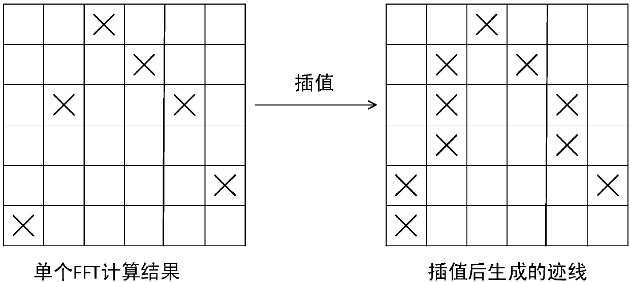 Afterglow generation method of spectrum analyzer and spectrum analyzer