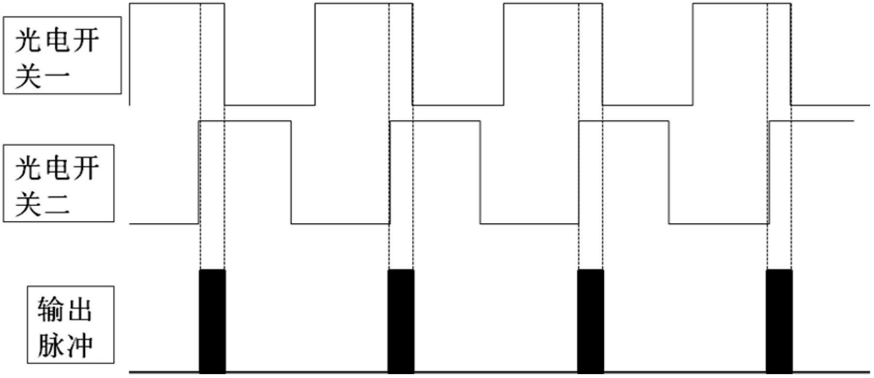 High-pulse-repetition-frequency ultra-short laser pulse system