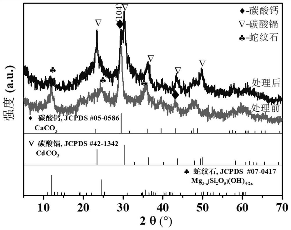 Silicate-carbonate composite mineral material, preparation method thereof and application of silicate-carbonate composite mineral material in precipitation of heavy metal ions