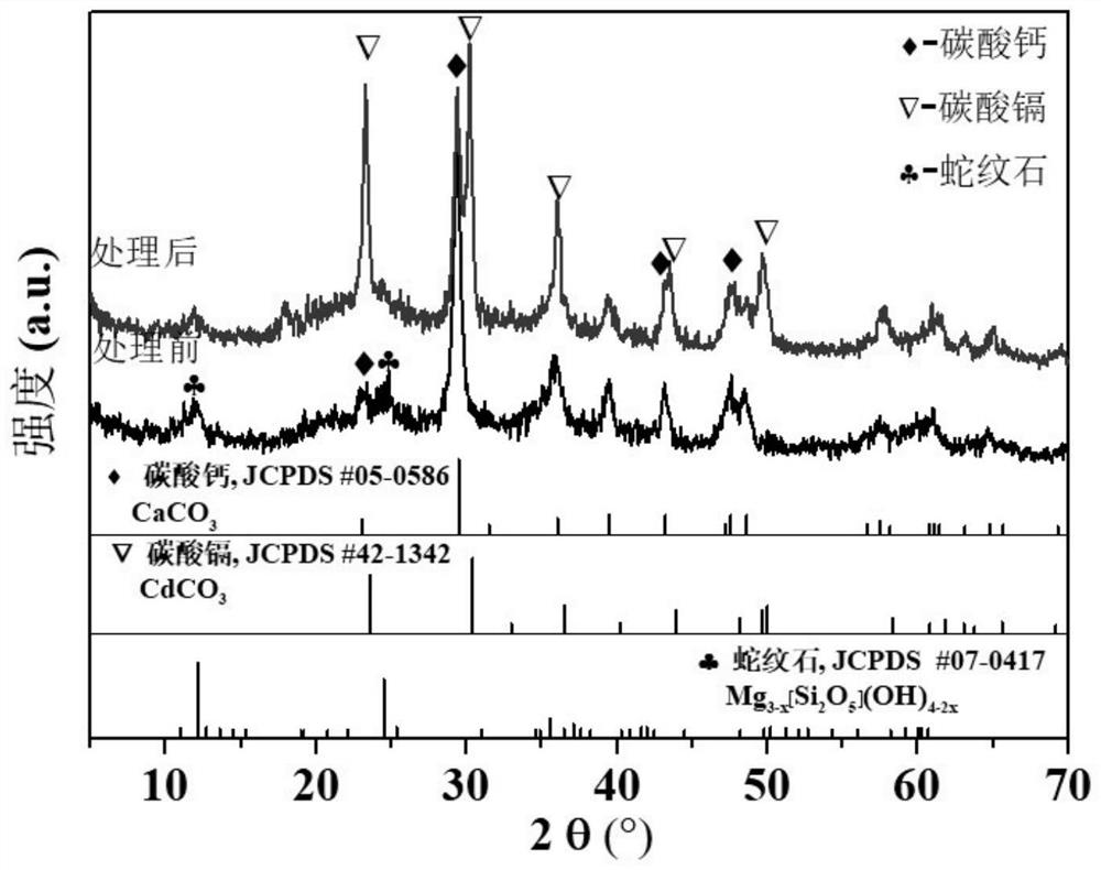 Silicate-carbonate composite mineral material, preparation method thereof and application of silicate-carbonate composite mineral material in precipitation of heavy metal ions