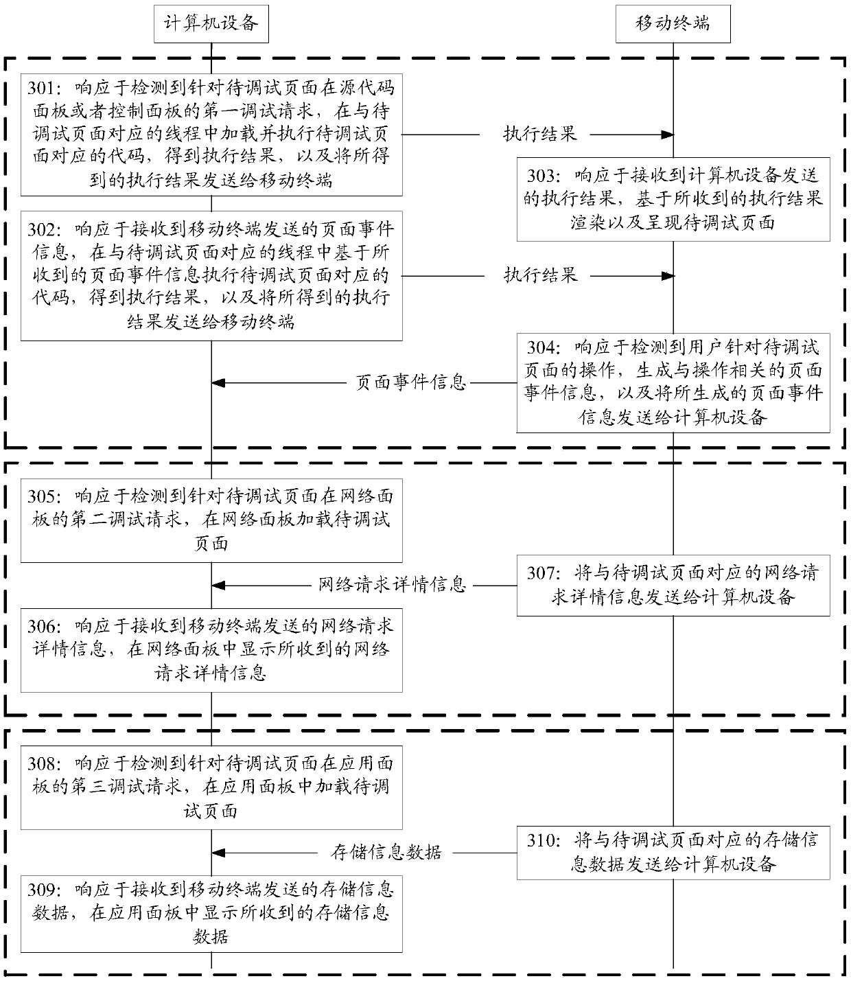 System, method and device for debugging page