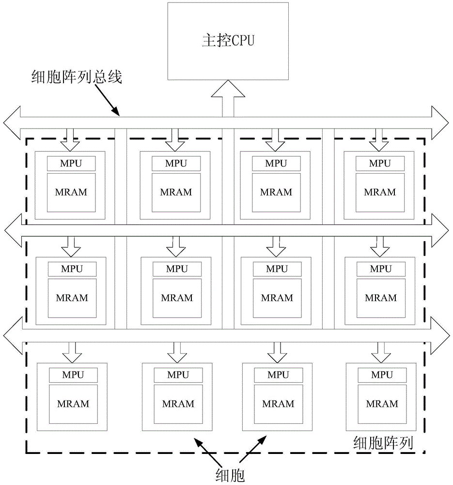 Cell array calculation system and communication method therein