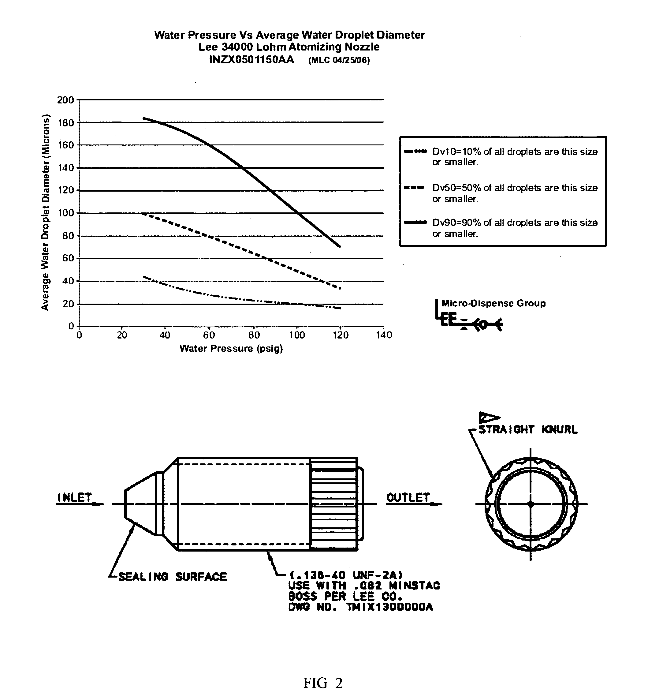 Integrated Automatic Humidity Control And Decontamination System For Incubators And Other Laboratory Equipment