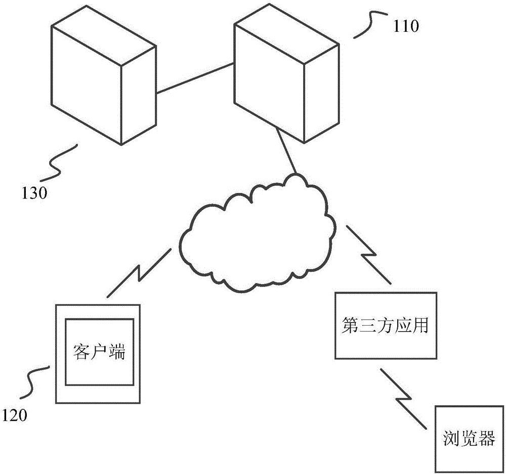 Feature image identification based verification method and system, and verification server