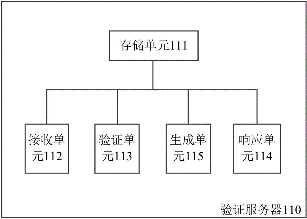 Feature image identification based verification method and system, and verification server