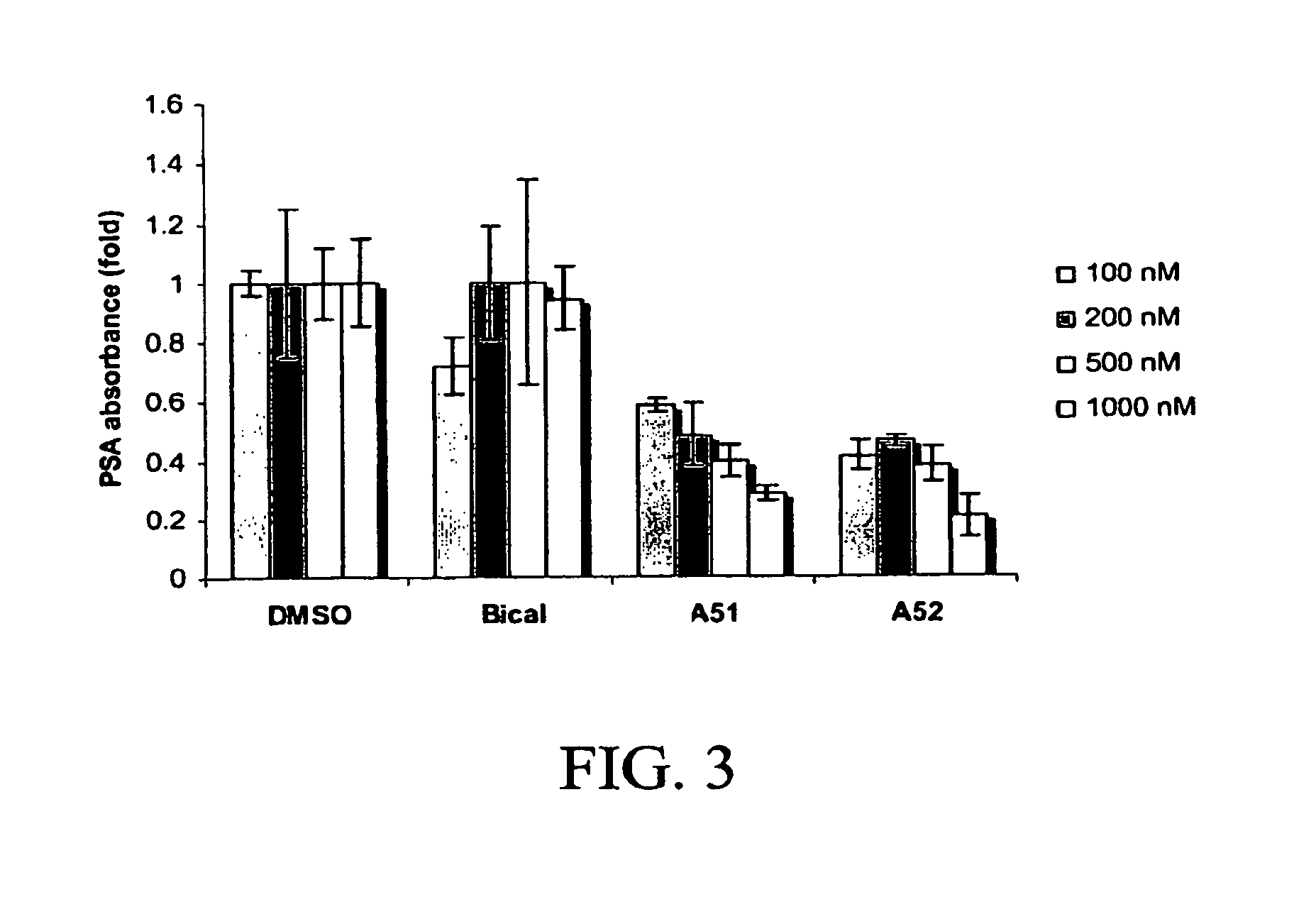 Androgen receptor modulator for the treatment of prostate cancer and androgen receptor-associated diseases