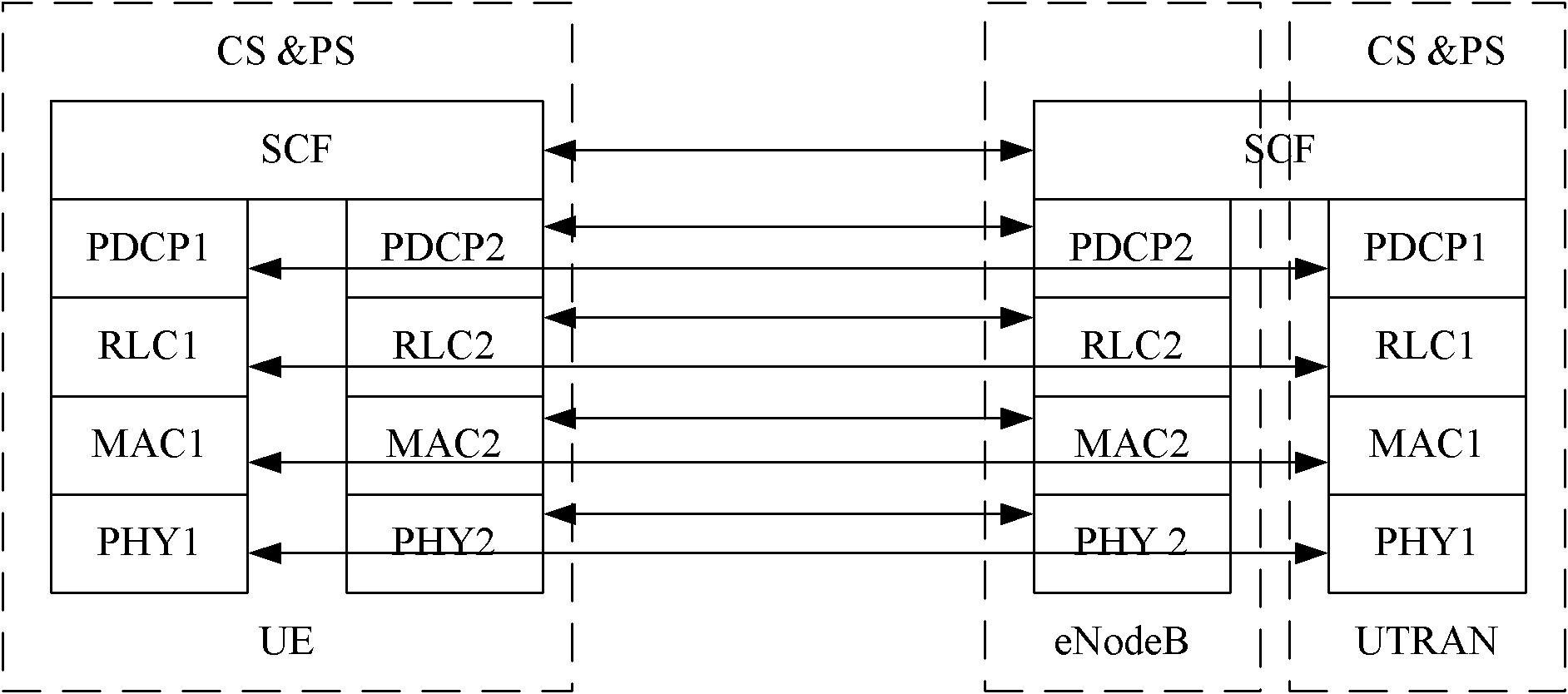 Data allocation method and device thereof with multiple radio access technologies serving one user equipment