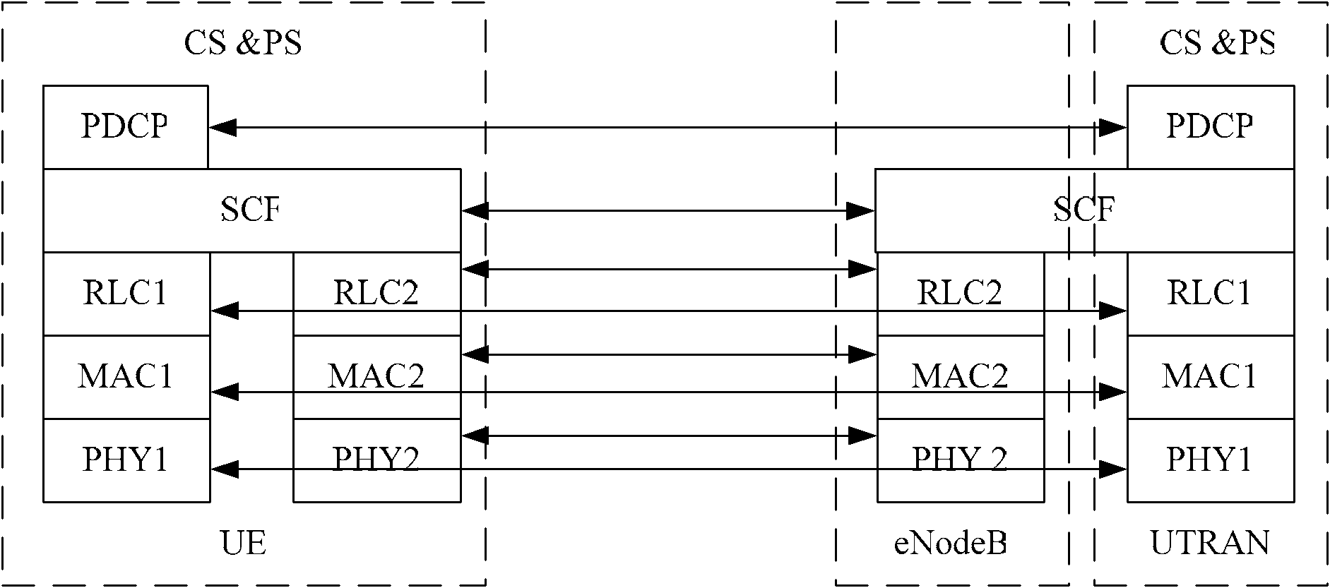 Data allocation method and device thereof with multiple radio access technologies serving one user equipment