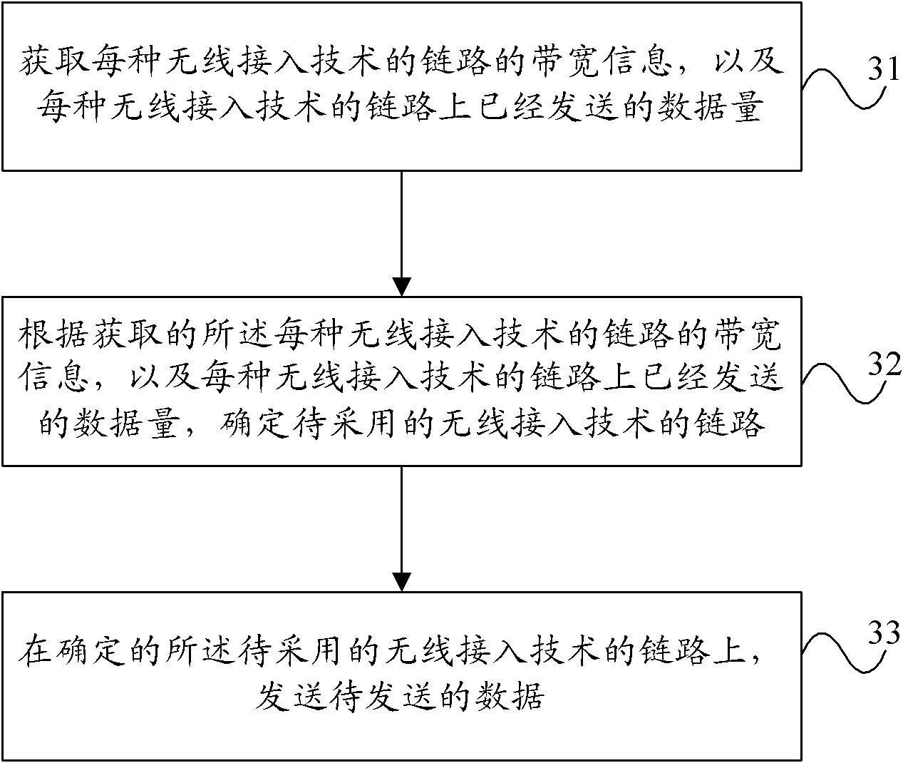 Data allocation method and device thereof with multiple radio access technologies serving one user equipment