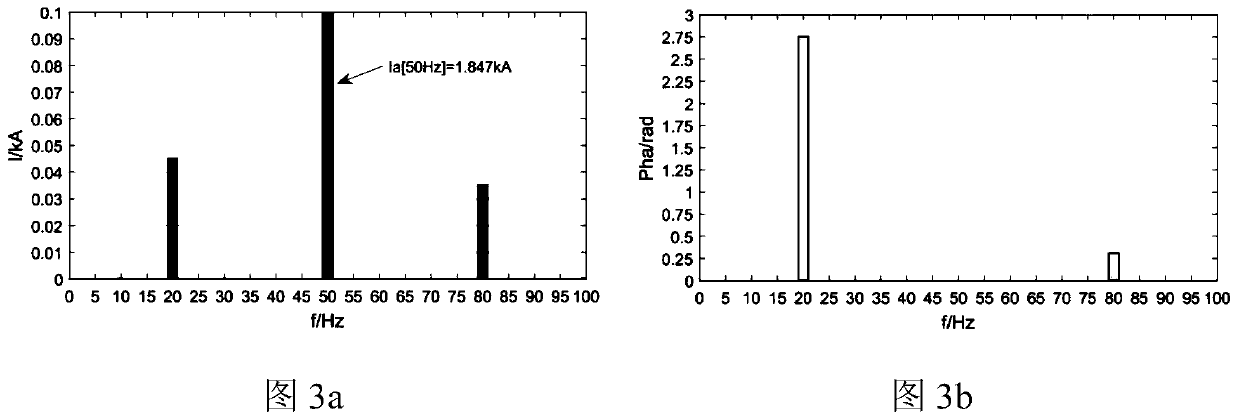 Direct-drive fan subsynchronous oscillation electrical quantity analysis method considering frequency coupling effect