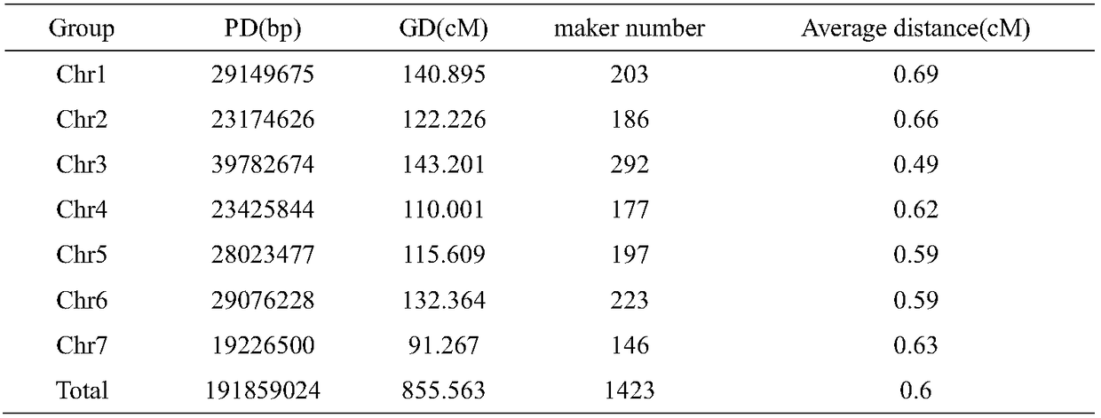 Method for identifying quantitative trait loci (QTL) and genes related to tender skin colors of cucumbers