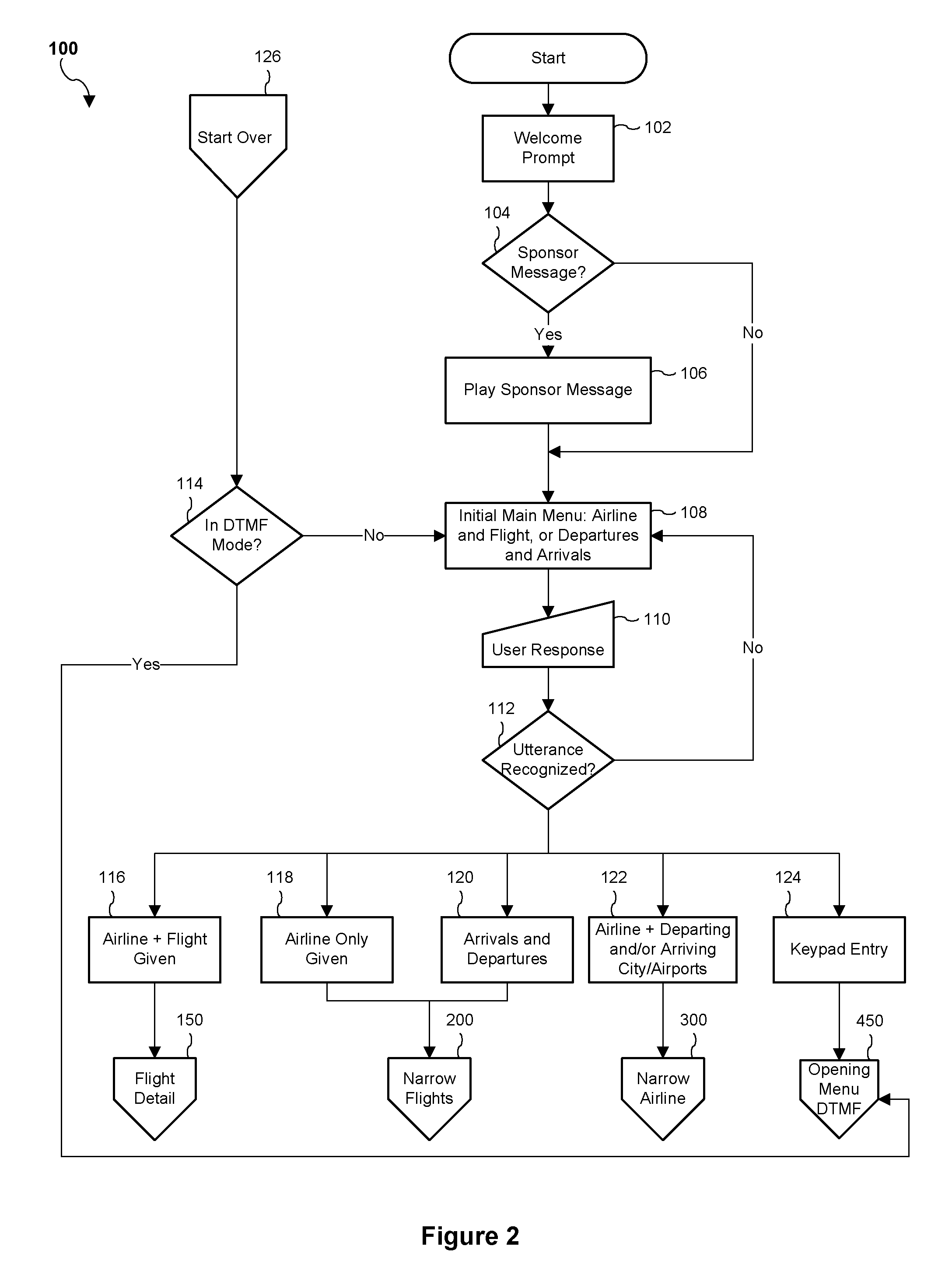 System and computer program for providing flight information