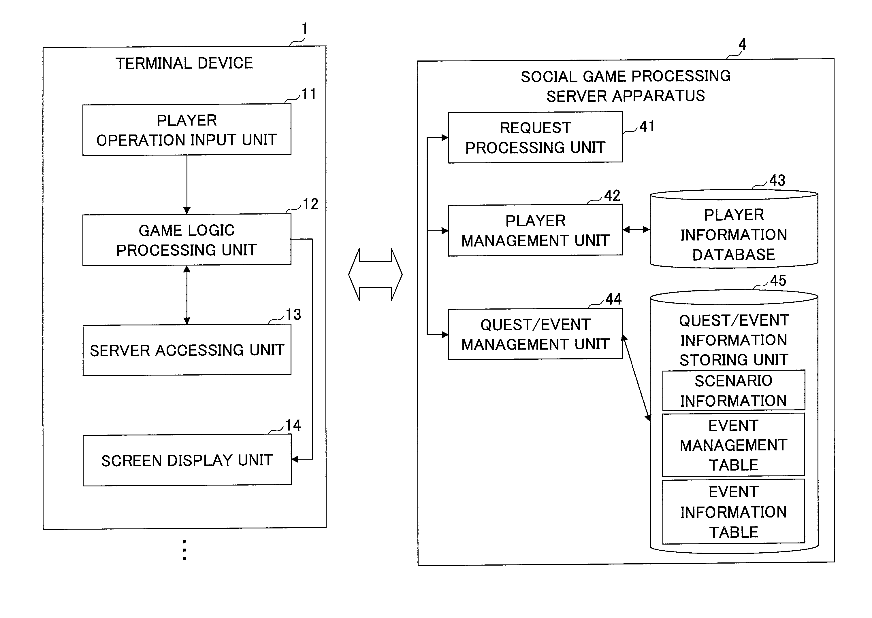 Game processing server apparatus and game processing server system