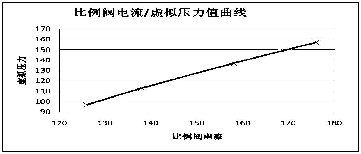 Self-adaptive control method for wind pressure system of gas water heater