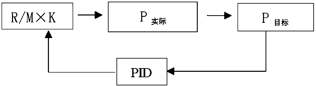 Self-adaptive control method for wind pressure system of gas water heater