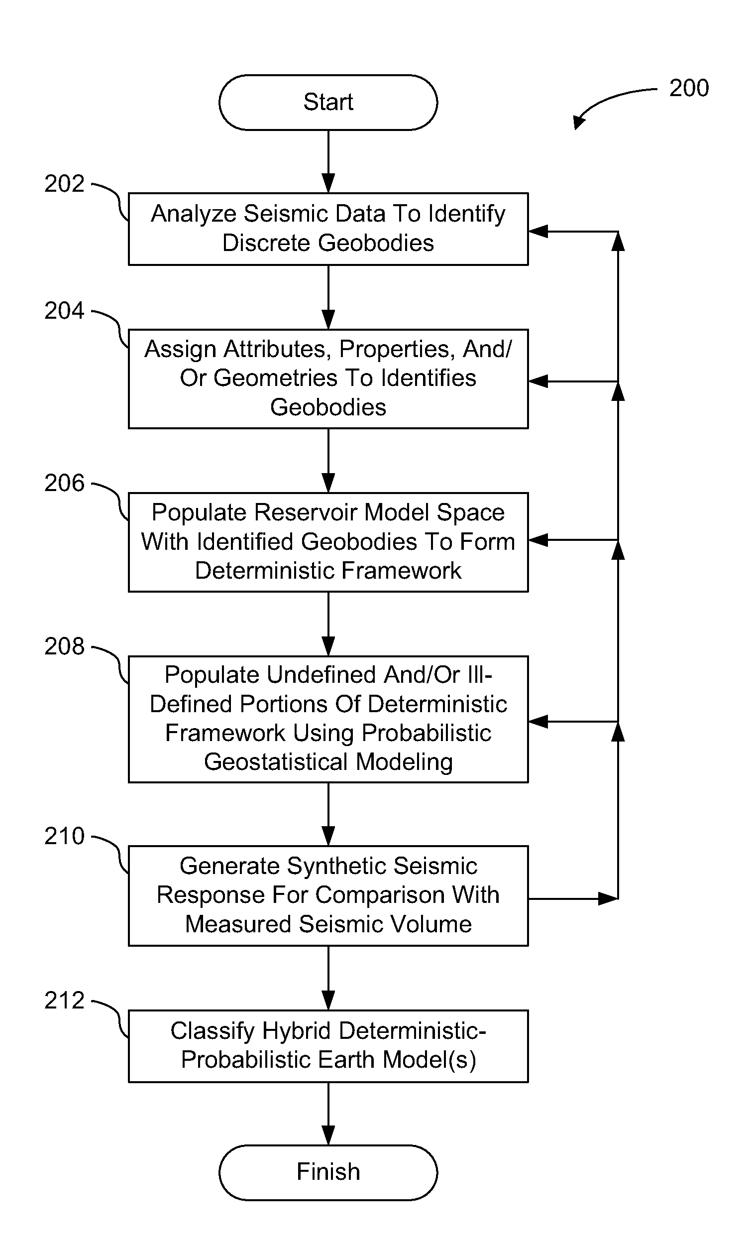 Hybrid deterministic-geostatistical earth model