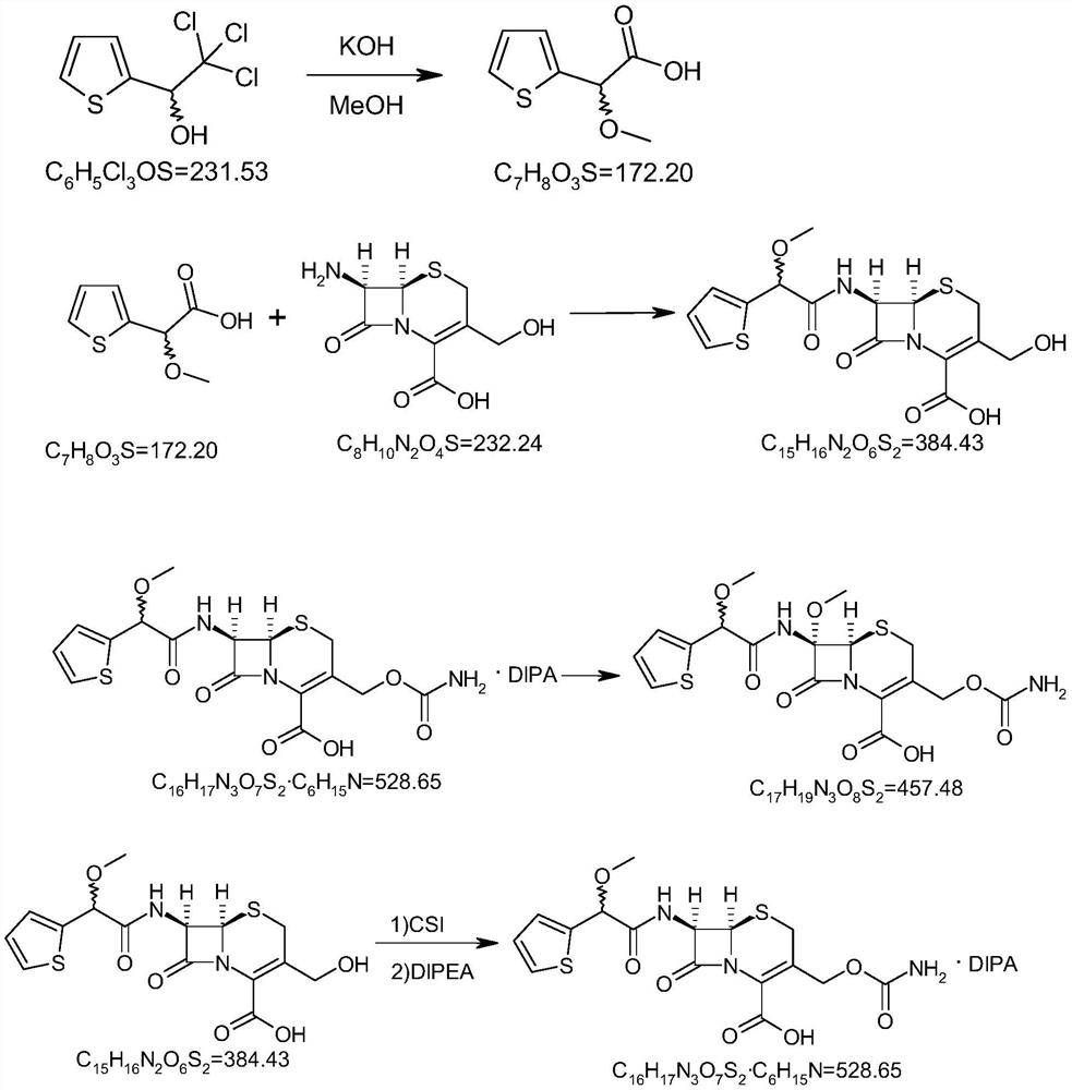 The preparation method of (rs)-methoxycefoxitin