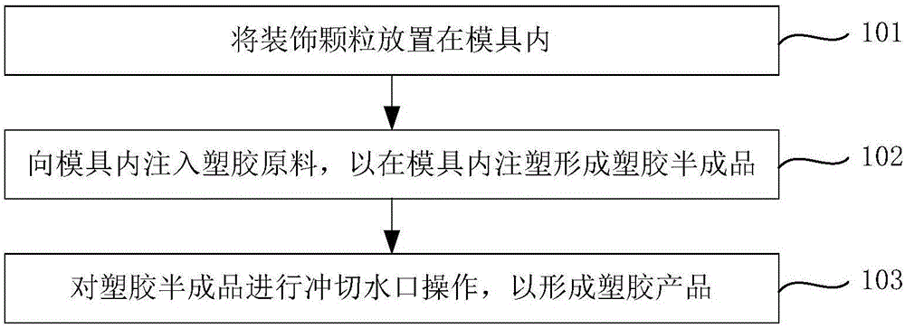 Plastic product manufacturing method, mobile terminal shell and mobile terminal