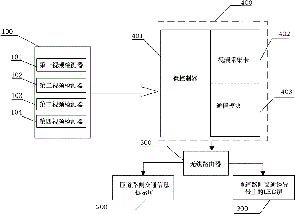 Inducing device and inducing method of vehicle confluence at intersection based on vehicle and road crossing