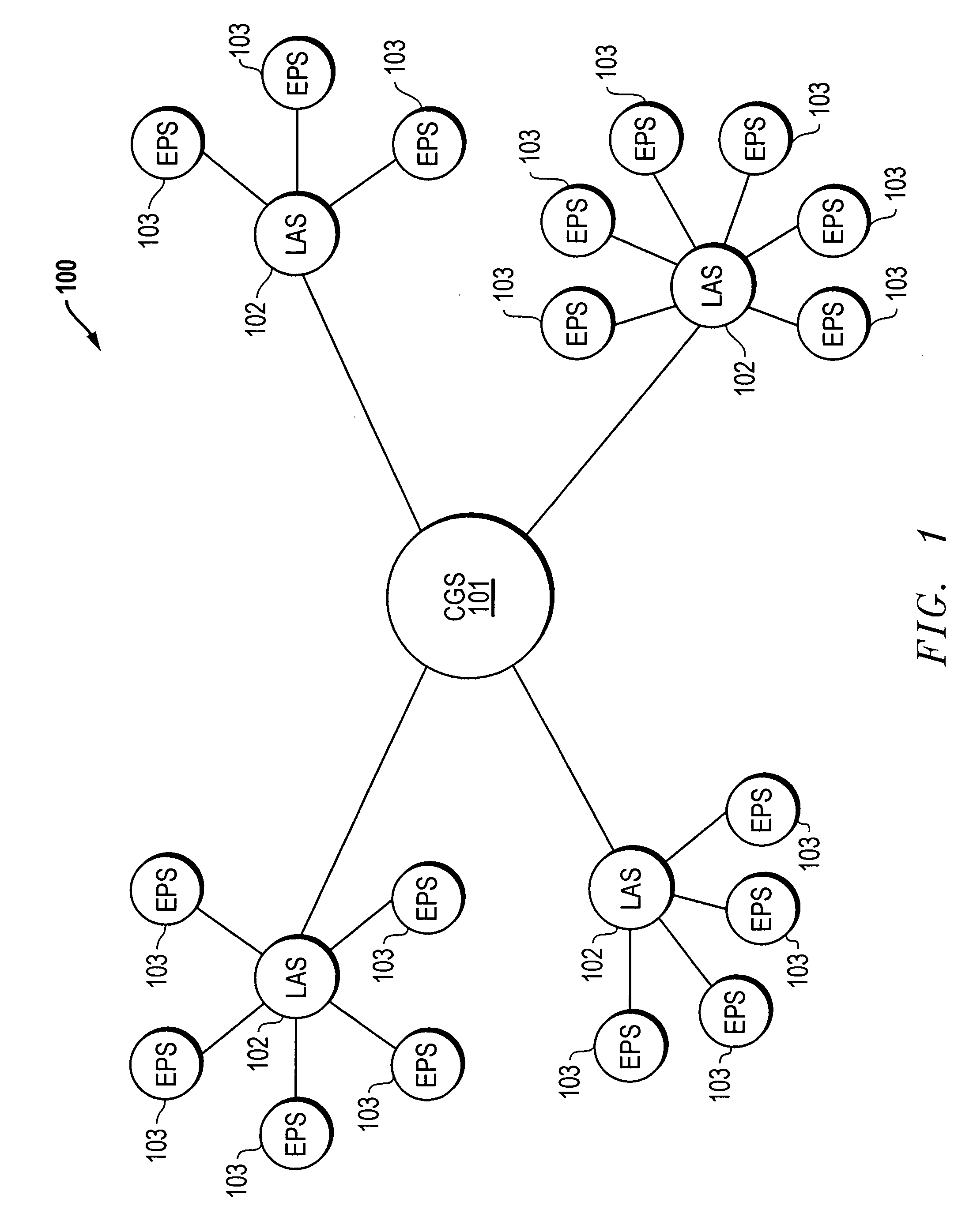 Method, system, and program product for grouping game players by class