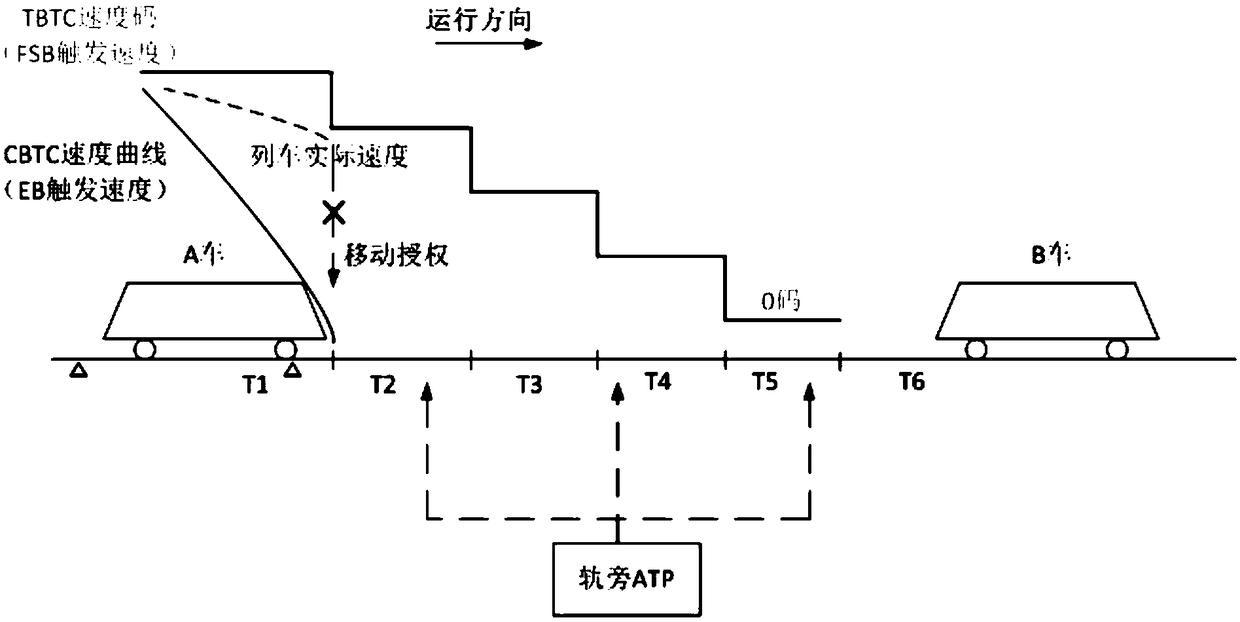 A System-level Heterogeneous Hot Standby Redundant Signaling System