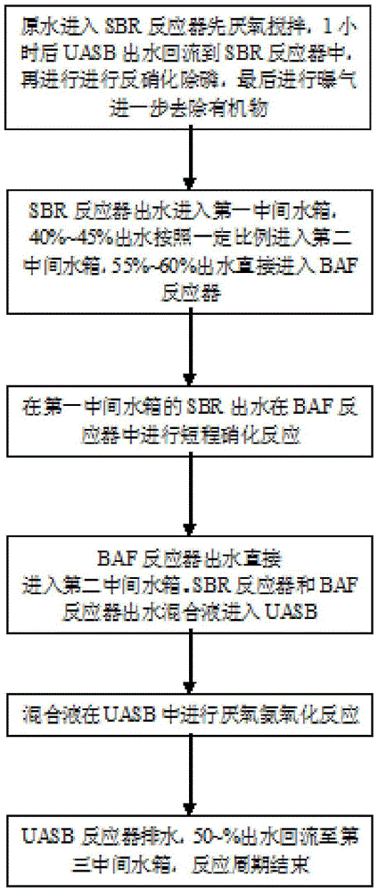 Method and device for deep denitrification and dephosphorization of mixed wastewater of landfill leachate and sanitary sewage